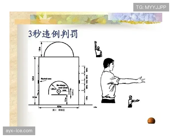篮球比赛中的计时规则具体包含哪些内容与执行标准