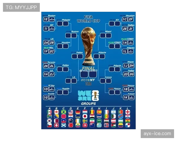 2026世界杯同分规则最新详解