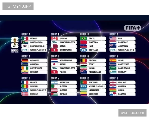 2026世界杯48队赛制规则是什么和过去世界杯有什么区别