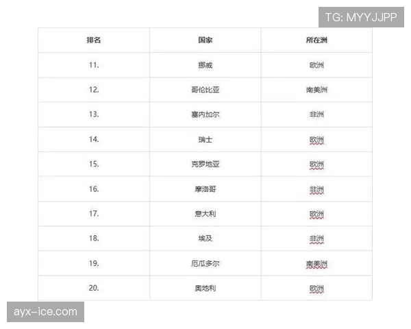 世界杯八大传统强队阵容实力评估