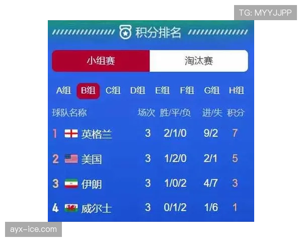 世界杯B组比赛结果最新公布 世界杯B组比赛结果最新公布
