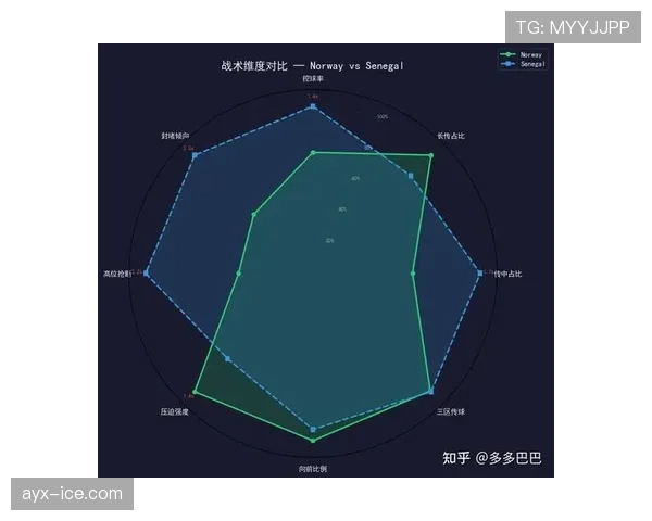 挪威小组赛进程:末轮失利不影响出线结果 挪威小组赛进程:末轮失利不影响出线结果